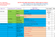 Cập nhật hướng dẫn tạm thời biện pháp phòng chống dịch COVID-19 ngày 4/6/2021