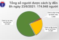 Sáng 23/6: Cả nước có 55 ca mắc COVID-19, riêng TP Hồ Chí Minh đã 51 ca