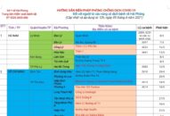 Cập nhật hướng dẫn tạm thời biện pháp phòng chống dịch COVID-19 ngày 5/6/2021