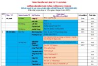 Cập nhật hướng dẫn tạm thời biện pháp phòng chống dịch COVID-19 ngày 6/6/2021