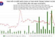 Trưa 11/6: Thêm 82 ca mắc COVID-19, số bệnh nhân tại Việt Nam đã vượt 9.900