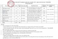 Xét nghiệm 2.123 trường hợp tham gia công tác thi kỳ thi tốt nghiệp THPT năm 2021 trên địa bàn huyện Vĩnh Bảo