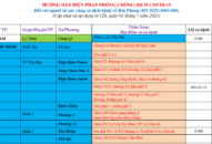 Cập nhật hướng dẫn tạm thời biện pháp phòng chống dịch COVID-19 ngày 01/7/2021