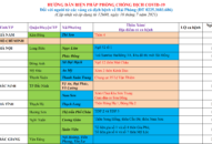 Cập nhật hướng dẫn tạm thời biện pháp phòng chống dịch COVID-19 ngày 10/7/2021