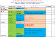Cập nhật hướng dẫn tạm thời biện pháp phòng chống dịch COVID-19 ngày 11/7/2021