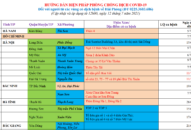 Cập nhật hướng dẫn tạm thời biện pháp phòng chống dịch COVID-19 ngày 12/7/2021