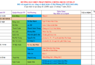 Cập nhật hướng dẫn tạm thời biện pháp phòng chống dịch COVID-19 ngày 13/7/2021