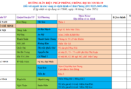 Cập nhật hướng dẫn tạm thời biện pháp phòng chống dịch COVID-19 ngày 14/7/2021