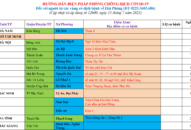 Cập nhật hướng dẫn tạm thời biện pháp phòng chống dịch COVID-19 ngày 15/7/2021