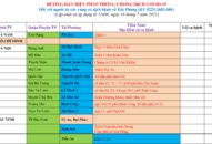 Cập nhật hướng dẫn tạm thời biện pháp phòng chống dịch COVID-19 ngày 16/7/2021
