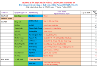 Cập nhật hướng dẫn tạm thời biện pháp phòng chống dịch COVID-19 ngày 17/7/2021