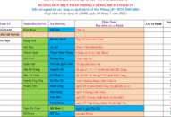 Cập nhật hướng dẫn tạm thời biện pháp phòng chống dịch COVID-19 ngày 18/7/2021