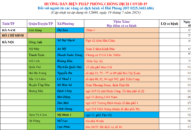 Cập nhật hướng dẫn tạm thời biện pháp phòng chống dịch COVID-19 ngày 19/7/2021