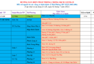 Cập nhật hướng dẫn tạm thời biện pháp phòng chống dịch COVID-19 ngày 02/7/2021