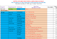 Cập nhật hướng dẫn tạm thời biện pháp phòng chống dịch COVID-19 ngày 21/7/2021