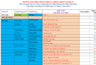 Cập nhật hướng dẫn tạm thời biện pháp phòng chống dịch COVID-19 ngày 22/7/2021