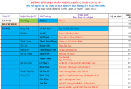 Cập nhật hướng dẫn tạm thời biện pháp phòng chống dịch COVID-19 ngày 23/7/2021