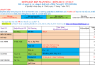 Cập nhật hướng dẫn tạm thời biện pháp phòng chống dịch COVID-19 ngày 24/7/2021