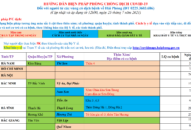 Cập nhật hướng dẫn tạm thời biện pháp phòng chống dịch COVID-19 ngày 25/7/2021