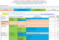 Cập nhật hướng dẫn tạm thời biện pháp phòng chống dịch COVID-19 ngày 29/7/2021