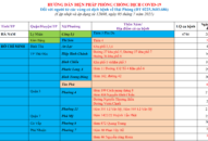 Cập nhật hướng dẫn tạm thời biện pháp phòng chống dịch COVID-19 ngày 6/7/2021