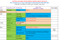 Cập nhật hướng dẫn tạm thời biện pháp phòng chống dịch COVID-19 ngày 8/7/2021