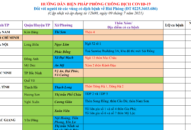 Cập nhật hướng dẫn tạm thời biện pháp phòng chống dịch COVID-19 ngày 9/7/2021