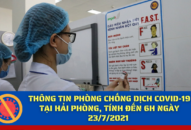 Thông tin phòng chống dịch COVID-19 đến 6h ngày 23/7/2021