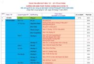 Cập nhật hướng dẫn tạm thời biện pháp phòng chống dịch COVID-19 ngày 3/7/2021