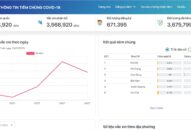 Cần biết: Chuyên gia Bộ Y tế giải đáp về đăng ký online tiêm vắc xin COVID-19