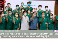 Sáng 22/8: Hơn 700 ca COVID-19 điều trị ICU và ECMO; 1.500 thầy, trò trường Cao đẳng Y tế Bạch Mai vào TPHCM chống dịch