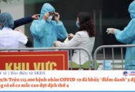 Sáng 19/8: Trên 115.000 bệnh nhân COVID-19 đã khỏi; “điểm danh” 5 địa phương có số ca mắc cao đợt dịch thứ 4