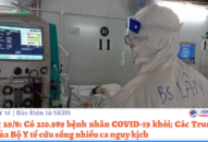 Sáng 29/8: Có 210.989 bệnh nhân COVID-19 khỏi; Các Trung tâm ICU của Bộ Y tế cứu sống nhiều ca nguy kịch