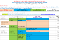 Cập nhật hướng dẫn tạm thời biện pháp phòng chống dịch COVID-19 ngày 01/8/2021