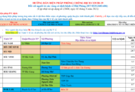 Cập nhật hướng dẫn tạm thời biện pháp phòng chống dịch COVID-19 ngày 02/8/2021