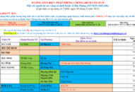 Cập nhật hướng dẫn tạm thời biện pháp phòng chống dịch COVID-19 ngày 4/8/2021