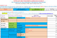 Cập nhật hướng dẫn tạm thời biện pháp phòng chống dịch COVID-19 ngày 5/8/2021