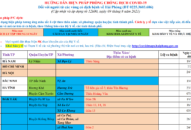 Cập nhật hướng dẫn tạm thời biện pháp phòng chống dịch COVID-19 ngày 9/8/2021