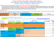 Cập nhật hướng dẫn tạm thời biện pháp phòng chống dịch COVID-19 ngày 11/8/2021