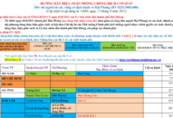 Cập nhật hướng dẫn tạm thời biện pháp phòng chống dịch COVID-19 ngày 12/8/2021