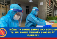Thông tin phòng chống dịch COVID-19 đến 6h00 ngày 16/8/2021