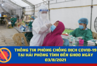 Thông tin phòng chống dịch COVID-19 đến 6h00, ngày 3/8/2021