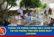 Thông tin phòng chống dịch COVID-19 đến 6h00 ngày 4/8/2021