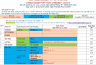 Cập nhật hướng dẫn tạm thời biện pháp phòng chống dịch COVID-19 ngày 7/8/2021