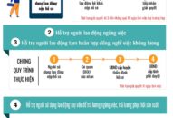 BHXH Việt Nam đẩy mạnh ứng dụng công nghệ thông tin, kịp thời hỗ trợ người lao động và doanh nghiệp trong bối cảnh dịch Covid-19