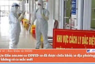 Sáng 3/9: Gần 260.000 ca COVID-19 đã được chữa khỏi; 10 địa phương đã qua 14 ngày không có ca mắc mới