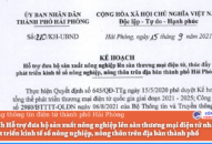 Hỗ trợ đưa hộ sản xuất nông nghiệp lên sàn thương mại điện tử thông qua nền tảng số để mở rộng thị trường trong nước và quốc tế