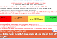 Cập nhật hướng dẫn tạm thời biện pháp phòng chống dịch COVID-19 ngày 01/11/2021