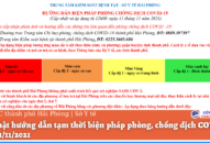 Cập nhật hướng dẫn tạm thời biện pháp phòng, chống dịch COVID-19 ngày 11/11/2021