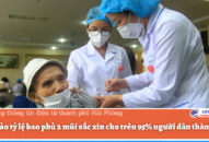 Đảm bảo tỷ lệ bao phủ 2 mũi vắc xin cho trên 95% người dân thành phố